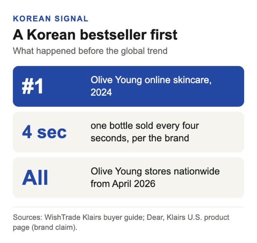 [NEWS] Your shoppers have already seen this blue serum. Will they find it on your shelf?